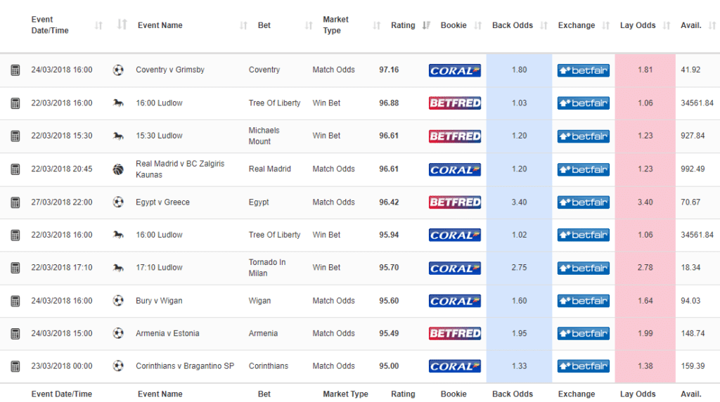 profit accumulator oddsmatching
