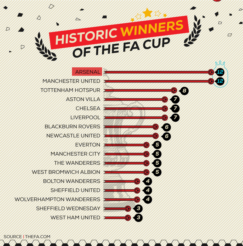 FA-Cup-History