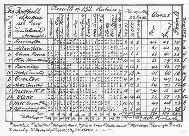 english-football-league-results-1888